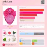عطر ادکلن اکسیس لاو اکسیس - Axis Love Axis - بررسی، قیمت و خرید