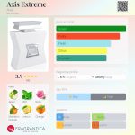 عطر ادکلن اکسیس اکستریم اکسیس - Axis Extreme Axis - بررسی، قیمت و خرید