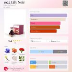 عطر ادکلن نوزده بیست و دو لیلی نوآر هاپ اند استاهنز - 1922 Lily Noir Happ & Stahns - بررسی، قیمت و خرید