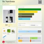 عطر ادکلن ام وان نرگس سی بی آی هیت پرفیوم - M1 Narcissus CB I Hate Perfume - بررسی، قیمت و خرید