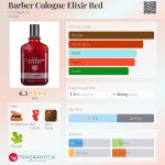 عطر ادکلن باربر کلون الکسیر رد سی او بیگلو - Barber Cologne Elixir Red C.O.Bigelow - بررسی، قیمت و خرید