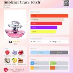 عطر ادکلن اینساولنس کریزی تاچ گرلن - Insolence Crazy Touch Guerlain - بررسی، قیمت و خرید