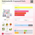 عطر ادکلن مادموازل فراگنارد پاریس فراگونار - Mademoiselle Fragonard Paris Fragonard - بررسی، قیمت و خرید