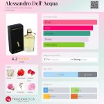 عطر ادکلن الساندرو دل آکوا الساندرو دل آکوا - Alessandro Dell' Acqua Alessandro Dell' Acqua - بررسی، قیمت و خرید