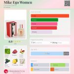 عطر ادکلن مایک اگو ومن کریستین داروین - Mike Ego Women Christine Darvin - بررسی، قیمت و خرید