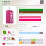 عطر ادکلن سونورا کریستین داروین - Sonora Christine Darvin - بررسی، قیمت و خرید