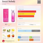 عطر ادکلن سویت ملودی کریستین داروین - Sweet Melody Christine Darvin - بررسی، قیمت و خرید