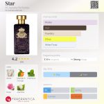 عطر ادکلن استار الجزیره پرفیومز - Star Al-Jazeera Perfumes - بررسی، قیمت و خرید