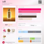 عطر ادکلن بیست و چهار کا الجزیره پرفیومز - 24K Al-Jazeera Perfumes - بررسی، قیمت و خرید