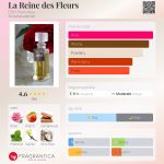 عطر ادکلن لرن د فلور دی‌اس‌اچ پرفیومز - La Reine des Fleurs DSH Perfumes - بررسی، قیمت و خرید
