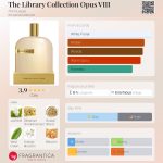 عطر ادکلن 