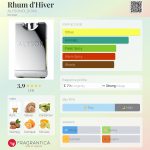 عطر ادکلن - Rhum d'Hiver ALYSONOLDOINI - بررسی، قیمت و خرید