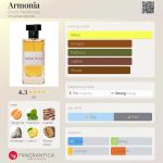 عطر ادکلن آرمونیا چرکی نل آکوا - Armonia Cerchi Nell’Acqua - بررسی، قیمت و خرید