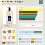 عطر ادکلن جنتلمنز کلن کاسل فوربز - Gentleman's Cologne Castle Forbes - بررسی، قیمت و خرید