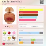 عطر ادکلن اُ دُ گراس نُمِرو سه گای بوشارا - Eau de Grasse No 3 Guy Bouchara - بررسی، قیمت و خرید