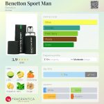 عطر ادکلن بنتون اسپورت من بنتون - Benetton Sport Man Benetton - بررسی، قیمت و خرید