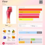 عطر ادکلن فلور ایون - Fleur Avon - بررسی، قیمت و خرید