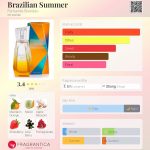 عطر ادکلن برزیلیان سامر فرناندا براندائو - Brazilian Summer Fernanda Brandao - بررسی، قیمت و خرید