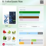 عطر ادکلن بی یونایتد جینز من بنتون - B. United Jeans Man Benetton - بررسی، قیمت و خرید