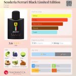 عطر ادکلن اسکودریا فراری بلک لیمیتد ادیشن فراری - Scuderia Ferrari Black Limited Edition Ferrari - بررسی، قیمت و خرید