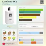 عطر ادکلن لندنر ئی سی دو بک لندن - Londoner EC2 Bex London - بررسی، قیمت و خرید