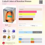 عطر ادکلن یونایتد کالرز آو بنتون ومن بنتون - United Colors of Benetton Woman Benetton - بررسی، قیمت و خرید