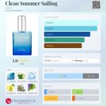 عطر ادکلن کلین سامر سیلینگ کلین - Clean Summer Sailing Clean - بررسی، قیمت و خرید
