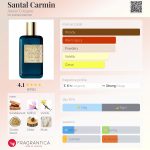 عطر ادکلن سانتال کارمین اتلیه کلن - Santal Carmin Atelier Cologne - بررسی، قیمت و خرید