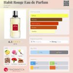 عطر ادکلن هبیت رژ ادو پرفیوم گرلن - Habit Rouge Eau de Parfum Guerlain - بررسی، قیمت و خرید