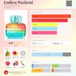 عطر ادکلن اندلس ویکند بث اند بادی ورکز - Endless Weekend Bath & Body Works - بررسی، قیمت و خرید