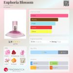 عطر ادکلن یوفوریا بلوسوم کلوین کلاین - Euphoria Blossom Calvin Klein - بررسی، قیمت و خرید
