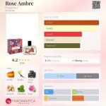 عطر ادکلن رز آمبر فراگونارد - Rose Ambre Fragonard - بررسی، قیمت و خرید