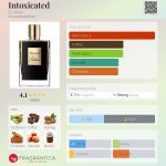 عطر ادکلن اینْتاکسیکِیتد بای کیلیان - Intoxicated By Kilian - بررسی، قیمت و خرید