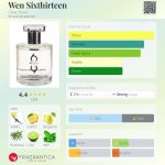 عطر ادکلن ون سیکس‌ثیرتین چاز دین - Wen Sixthirteen Chaz Dean - بررسی، قیمت و خرید