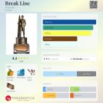 عطر ادکلن بریک لاین هالیستر - Break Line Hollister - بررسی، قیمت و خرید
