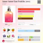 عطر ادکلن امور امور ائو فرش ۲۰۰۵ کاشارل - Amor Amor Eau Fraiche 2005 Cacharel - بررسی، قیمت و خرید