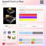 عطر ادکلن کواند وینت لا پلویی گرلن - Quand Vient La Pluie Guerlain - بررسی، قیمت و خرید