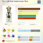عطر ادکلن نو وان فیفتینث یر انیورسری من کلایو کریستین - No. 1 15th Year Anniversary Men Clive Christian - بررسی، قیمت و خرید