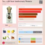عطر ادکلن نو وان فیفتینث ییر انیورسری وومن کلیف کریستین - No. 1 15th Year Anniversary Women Clive Christian - بررسی، قیمت و خرید