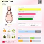 عطر ادکلن گس در گس - Guess Dare Guess - بررسی، قیمت و خرید