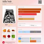 عطر ادکلن عاطفه نویر الحرمین پرفیومز - Atifa Noir Al Haramain Perfumes - بررسی، قیمت و خرید