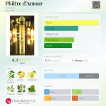 عطر ادکلن فیلتغ دامور گرلن - Philtre d'Amour Guerlain - بررسی، قیمت و خرید