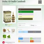 عطر ادکلن دهن العود کمبودی الحرامین پرفیومز - Dehn Al Oudh Cambodi Al Haramain Perfumes - بررسی، قیمت و خرید