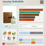 عطر ادکلن امیزینگ مخلاط الحرامین پرفیومز - Amazing Mukhallath Al Haramain Perfumes - بررسی، قیمت و خرید