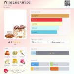 عطر ادکلن پرنسس گریس آلن بری - Princesse Grace Alan Bray - بررسی، قیمت و خرید