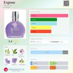 عطر ادکلن اکسپوز آلتا مودا - Expose Alta Moda - بررسی، قیمت و خرید