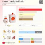 عطر ادکلن سویت کندی رافائلو کریستین لاویزیه پرفیوم - Sweet Candy Raffaello Christine Lavoisier Parfums - بررسی، قیمت و خرید