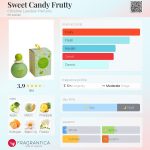 عطر ادکلن سویت کندی فروتی کریستین لاووازیه پارفوم - Sweet Candy Frutty Christine Lavoisier Parfums - بررسی، قیمت و خرید