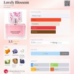 عطر ادکلن لاولی بلوسم آرماند باسی - Lovely Blossom Armand Basi - بررسی، قیمت و خرید