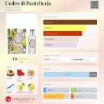 عطر ادکلن چدرو دی پانتلریا آکه دی ایتالیا - Cedro di Pantelleria Acque di Italia - بررسی، قیمت و خرید